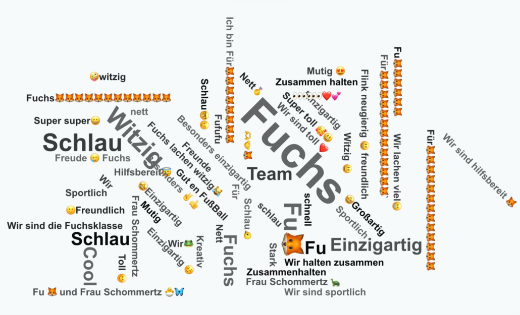 Diagramm Fuchsklasse